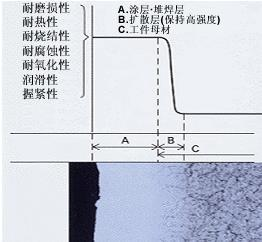 激光焊接机与冷焊机有何区别？其特点分别是什么？