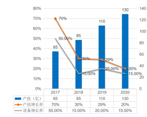 激光焊接市场广阔，香港168最快图库锂电设备广获市场好评